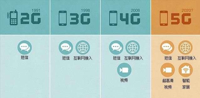 上汽三年“跨界布局未來”，馬云、任正非……這些名字已經(jīng)和汽車分不開了