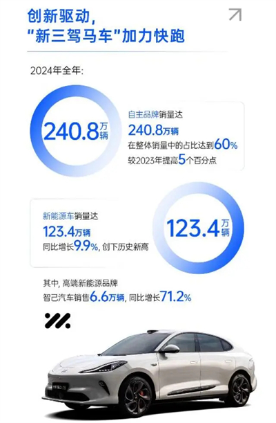 破局與變革，剖析上汽集團(tuán)發(fā)展的密碼