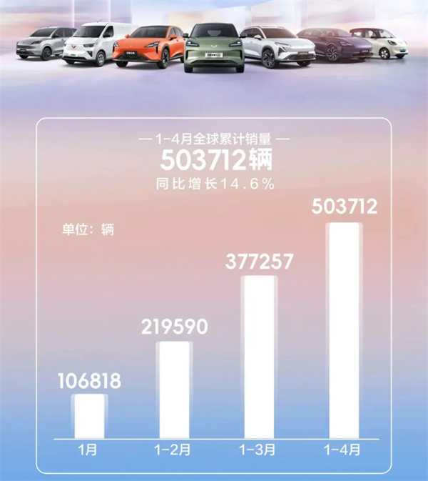 4個(gè)月賣出132萬(wàn)輛，上汽今年能打破質(zhì)疑嗎？