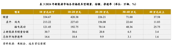 尚界確認(rèn)搭載ADS 4！頂級(jí)智駕+親民價(jià)格，下半年最值得期待的新車來(lái)了