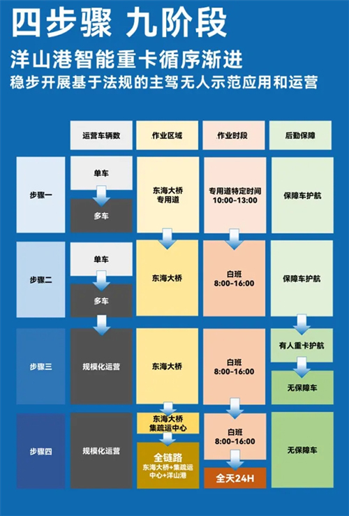 斬獲兩張L4級“滬牌”，上汽為什么成為世界人工智能大會收獲最多的企業(yè)？