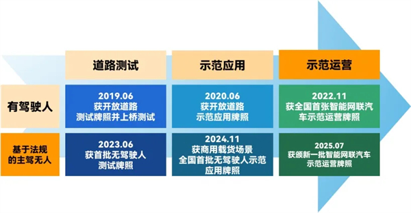 斬獲兩張L4級“滬牌”，上汽為什么成為世界人工智能大會收獲最多的企業(yè)？