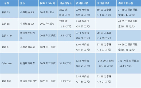 上汽何以成為中國車企出海的“老船長”？