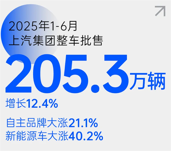 尚界之光，照亮上汽改革之路