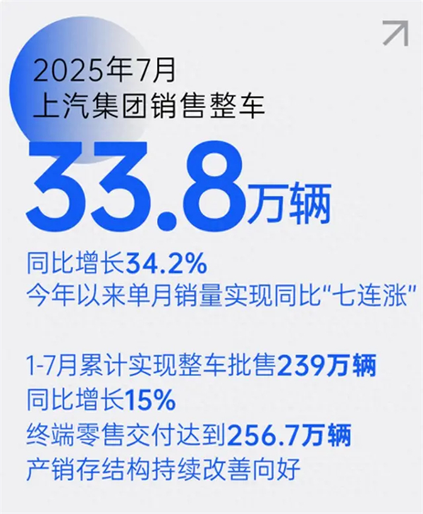上汽七連漲背后，一場(chǎng)關(guān)于中國(guó)汽車變革的深度敘事