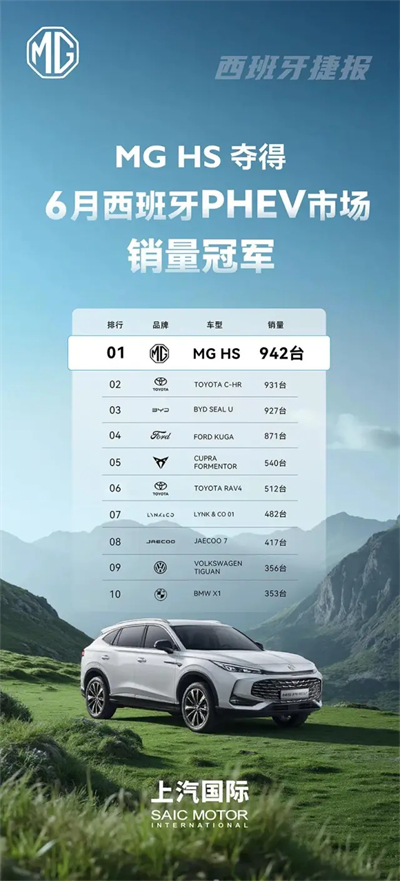 改革見成效，上汽集團(tuán)強(qiáng)勢(shì)保持國(guó)產(chǎn)零售第一