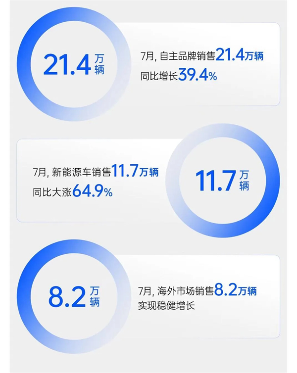 現(xiàn)在和未來(lái)，上汽兩個(gè)都要