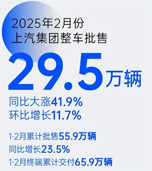 革自己的命，上汽離“贏”還有多遠(yuǎn)？