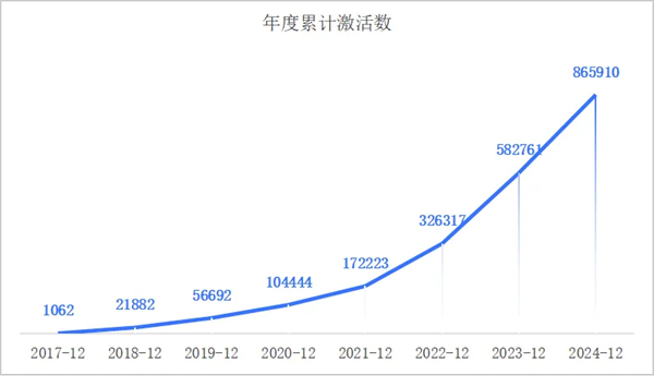 一套系統(tǒng)、百萬激活量，畫出上汽海外戰(zhàn)略3.0的增長線