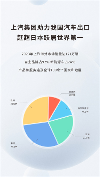 7600車(chē)位 中國(guó)最大清潔能源汽車(chē)運(yùn)輸船“首航”