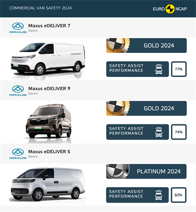 上汽大通MAXUS輕客家族“三電齊發(fā)”，大拿M1攜手2025款新途EV70、新途EV90上市發(fā)布